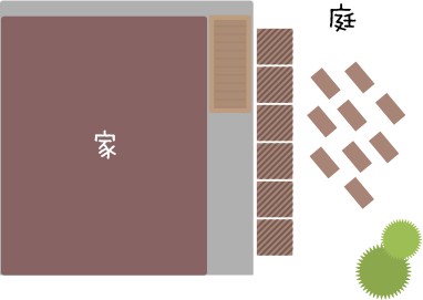家と庭の図