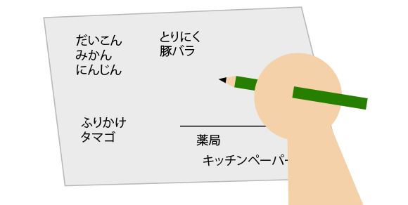 買い物のメモ