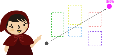 行きたいところに直線で行ける