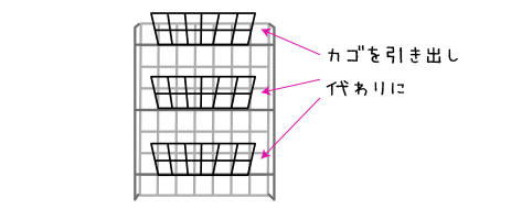 黒のワイヤーネットで引き出し
