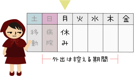 新型コロナで仕事はお休み