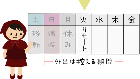 新型コロナに感染したので仕事はリモート