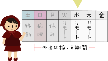 新型コロナに感染したので仕事はリモート2