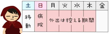 木曜日まで外出を控える