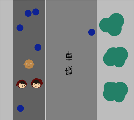 上から見た図
