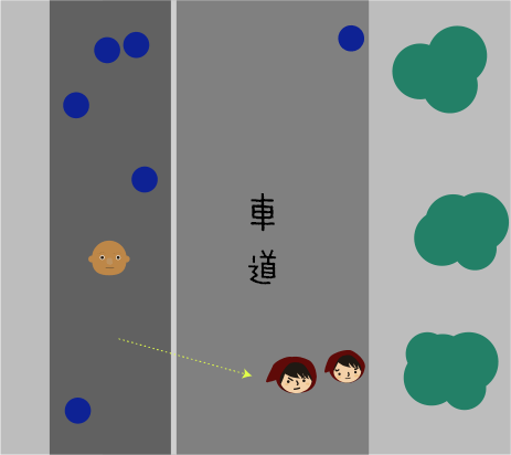 車道側に逃げる
