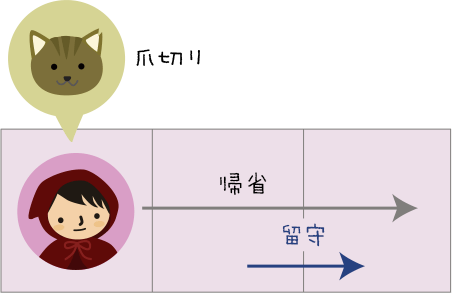 娘の帰省に合わせて猫の爪切り