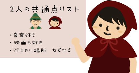 2人の共通点リスト