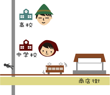 高校と中学が近かった