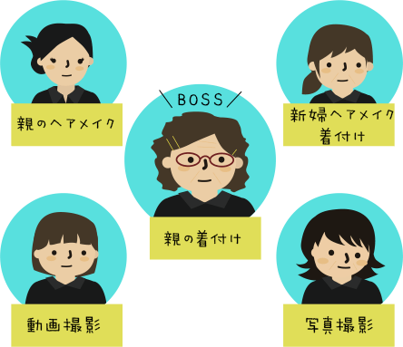 挙式サポートチームのイラスト